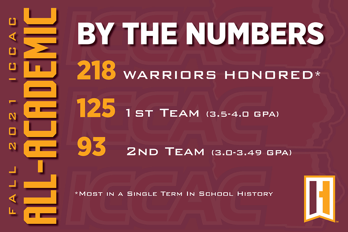218 STUDENT-ATHLETES EARN ALL-ACADEMIC