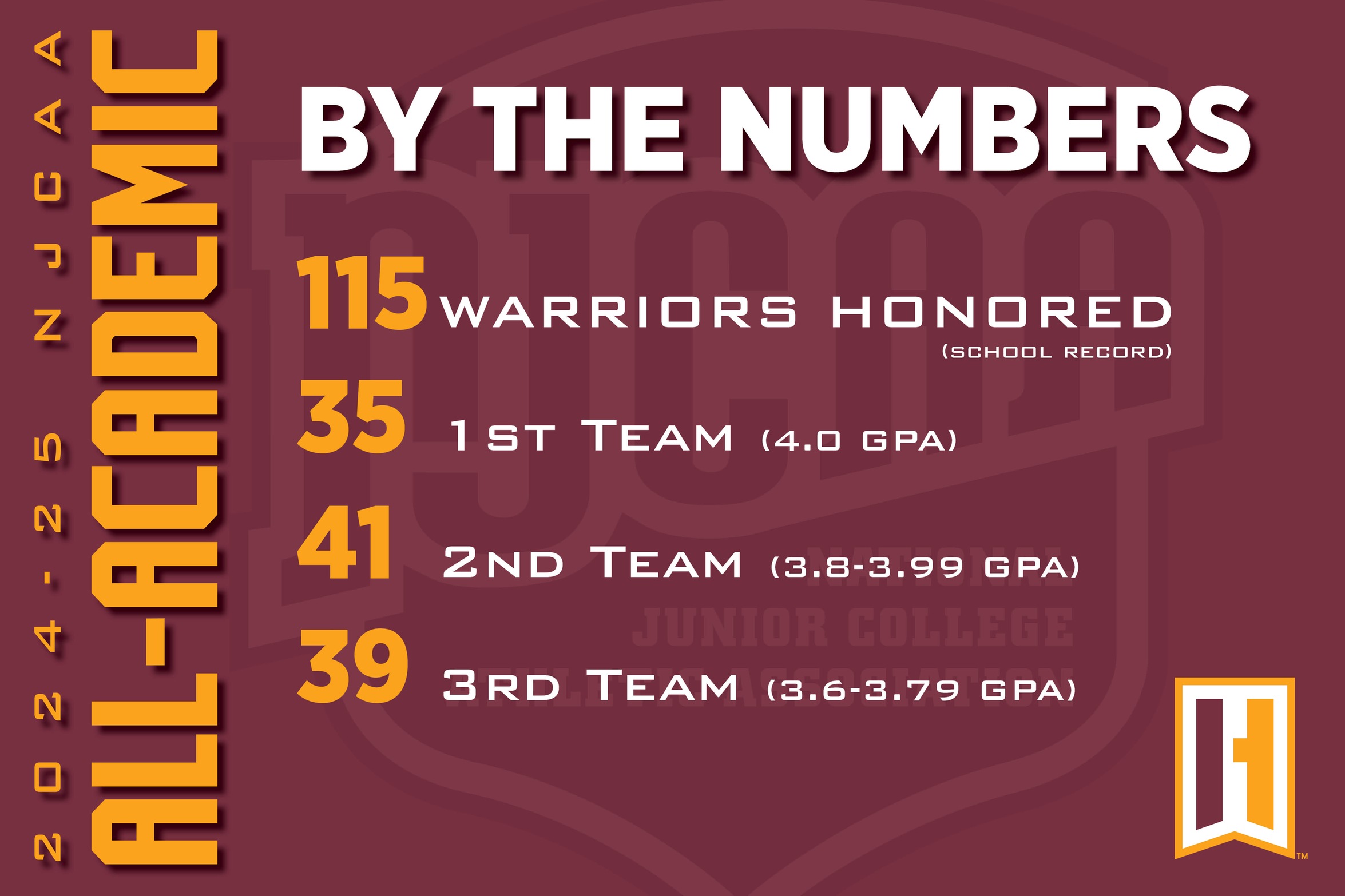 WARRIORS SET NEW NJCAA ACADEMIC STANDARD