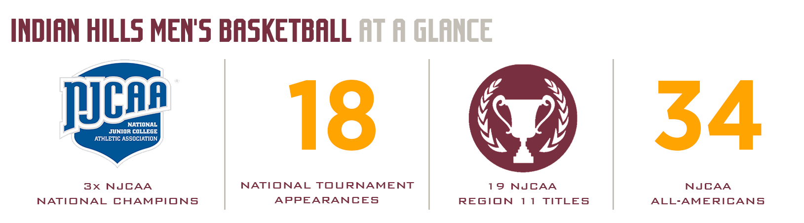 IHCC Basketball At a Glance