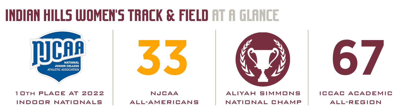 Women's Track & Field at a glance.